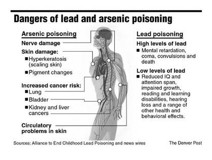 signs of arsenic poisoning #10